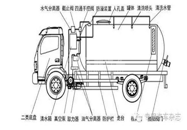 真空吸污車.jpg