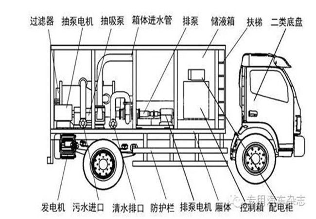 吸污車價格.jpg