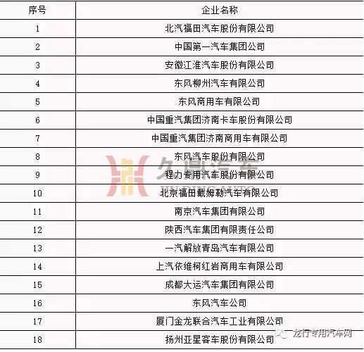 18家車輛生產(chǎn)企業(yè)存在生產(chǎn)一致性問(wèn)題被通報(bào)